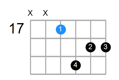 Gm7 Chord